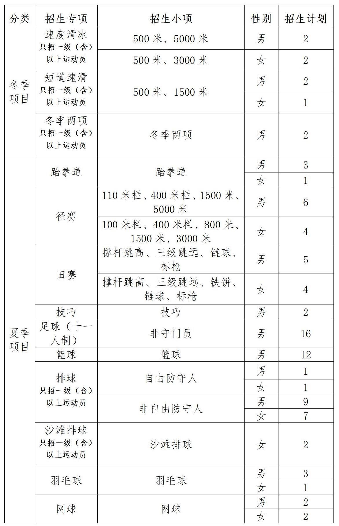篮球周期训练计划内容有哪些_1